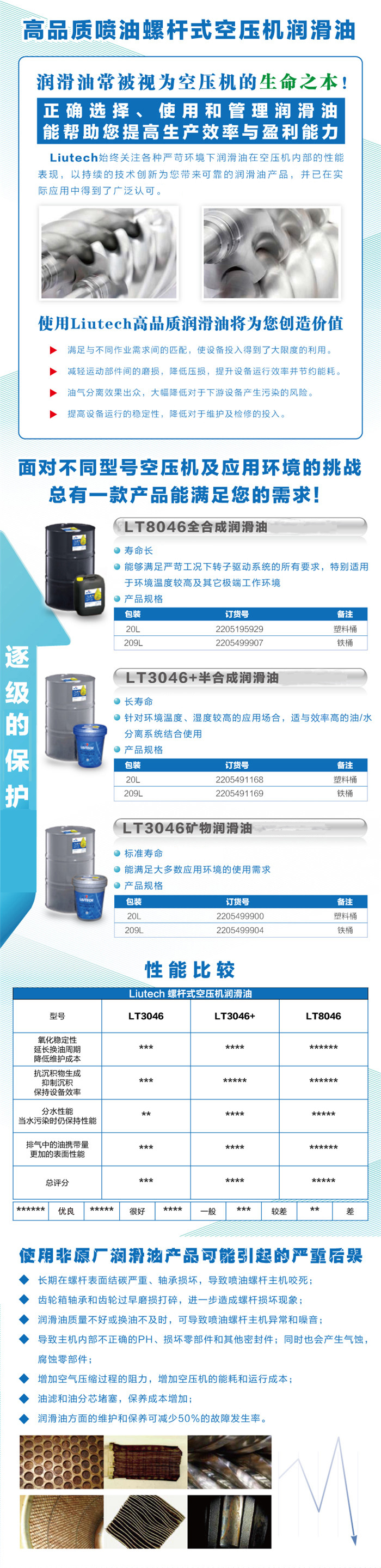 1530870175778444.jpg 富達(dá)潤滑油.jpg